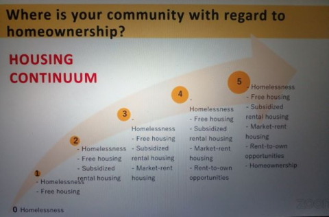 Housing Continuum Picture