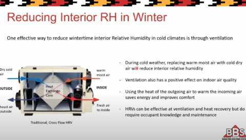 Reducing Interior RH in Winter