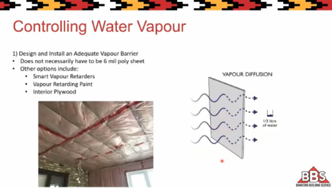 Controlling Water Vapour