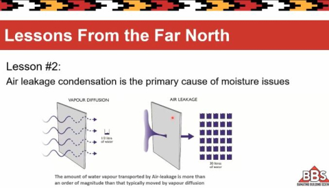 Air Leakage Condensation