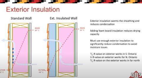 Exterior Insulation