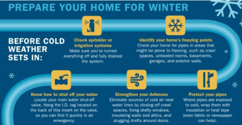 Prepare your home for Winter