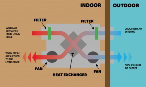 Heat Recovery Ventilator