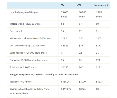 cost comparison chart