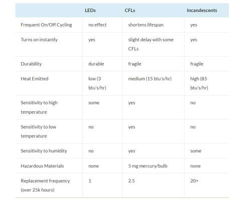 Comparing Features