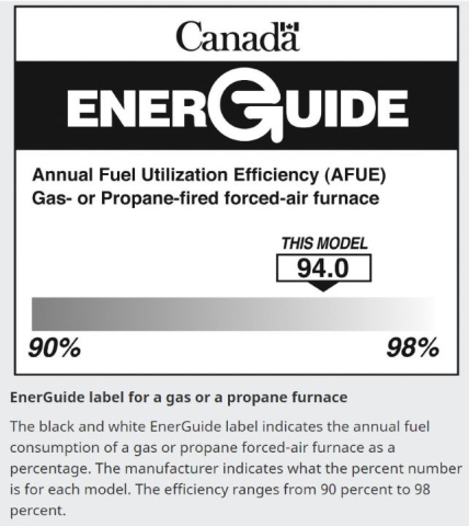 EnerGuide label