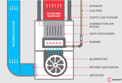 Furnace Diagram