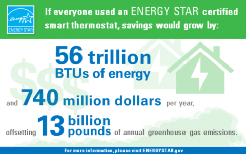 Energy Star Savings