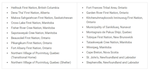 Other locations of new shelters and transitional housing units