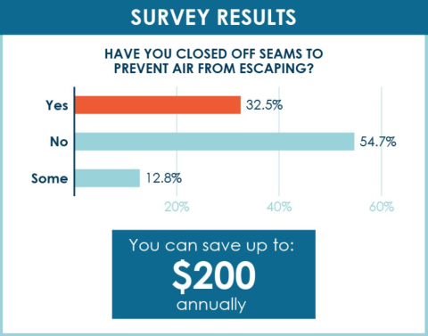 Survey results to save energy