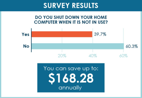 Survey results to save energy