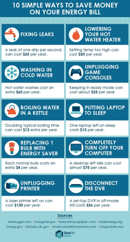 Tips to save Energy