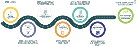 CGAH How to process works