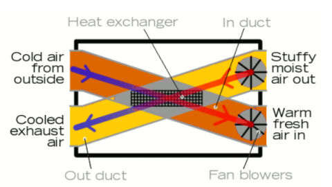 Heat Exchanger