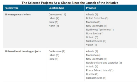 selected projects at a glance