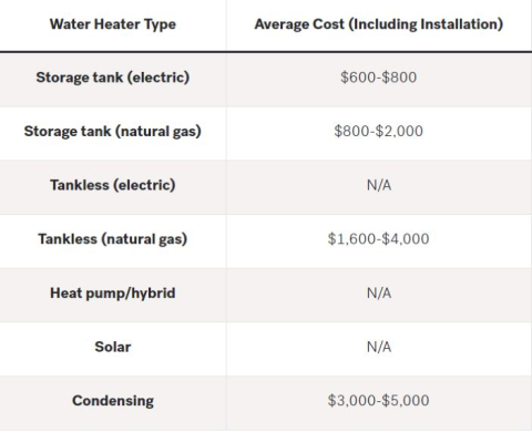 price range of different water heaters