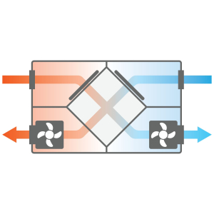 HRV Exchange process